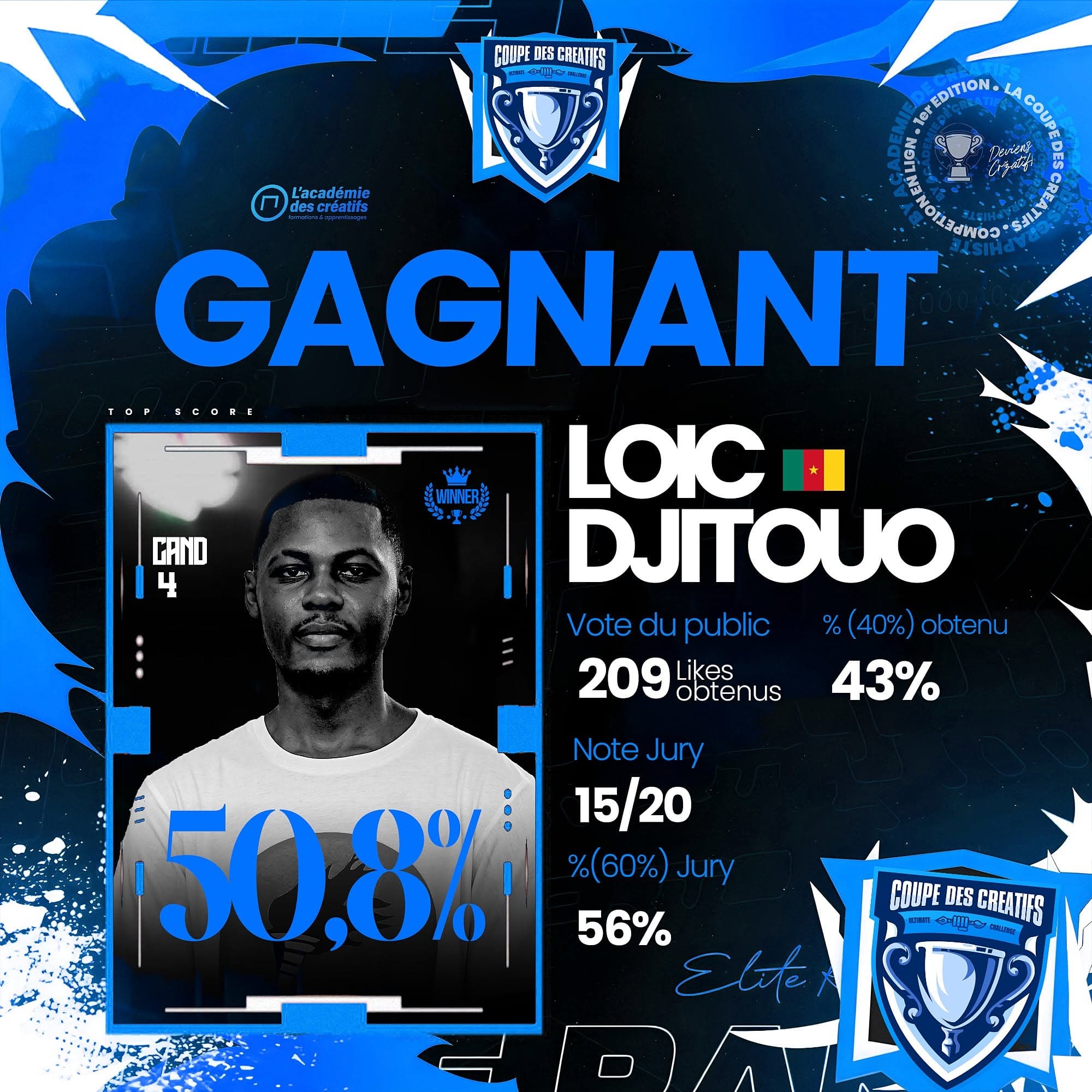 Loïc Djitouo